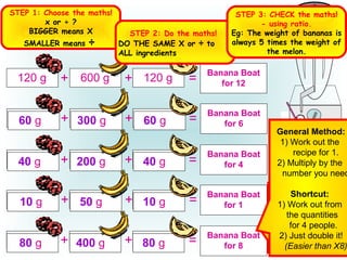 Can you work out the missing amounts?
+ + =120 g 600 g 120 g
Banana Boat
for 12
+ + =? g ? g ? g
Banana Boat
for 6
+ + =? g ? g ? g
Banana Boat
for 4
+ + =? g ? g ? g
Banana Boat
for 8
60 g 300 g 60 g
40 g 200 g 40 g
+ + =
80 g 400 g 80 g
Banana Boat
for 1
? g ? g ? g10 g 50 g 10 g
STEP 1: Choose the maths!
x or ÷ ?
BIGGER means X
SMALLER means ÷
STEP 2: Do the maths!
DO THE SAME X or ÷ to
ALL ingredients
You can work this out
from the quantities
for 1 person, BUT …
Can you see a
shortcut?
STEP 3: CHECK the maths!
- using ratio.
Eg: The weight of bananas is
always 5 times the weight of
the melon.
General Method:
1) Work out the
recipe for 1.
2) Multiply by the
number you need
Shortcut:
1) Work out from
the quantities
for 4 people.
2) Just double it!
(Easier than X8)
 