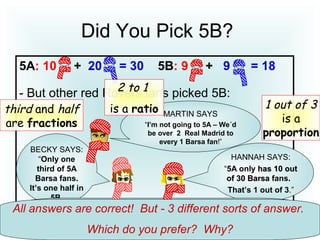 Did You Pick 5B?
5A: 10 + 20 = 30 5B: 9 + 9 = 18
- But other red Rovers fans picked 5B:
MARTIN SAYS
“I’m not going to 5A – We´d
be over 2 Real Madrid to
every 1 Barsa fan!”
BECKY SAYS:
“Only one
third of 5A
Barsa fans.
It’s one half in
5B.
HANNAH SAYS:
“5A only has 10 outhas 10 out
of 30 Barsaof 30 Barsa fans.
That’s 1 out of 3.”
Who is right?
Discuss and take a class vote!
2 to 1
is a ratiothird and half
are fractions
1 out of 3
is a
proportion
All answers are correct! But - 3 different sorts of answer.
Which do you prefer? Why?
 