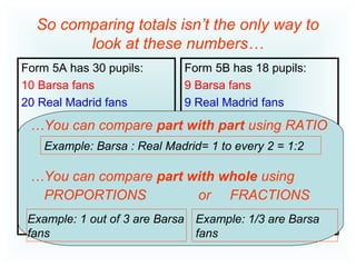 So comparing totals isn’t the only way to
look at these numbers…
Form 5A has 30 pupils:
10 Barsa fans
20 Real Madrid fans
Form 5B has 18 pupils:
9 Barsa fans
9 Real Madrid fans
…You can compare part with part using RATIO
…You can compare part with whole using
PROPORTIONS or FRACTIONS
Example: 1/3 are Barsa
fans
Example: 1 out of 3 are Barsa
fans
Example: Barsa : Real Madrid= 1 to every 2 = 1:2
 