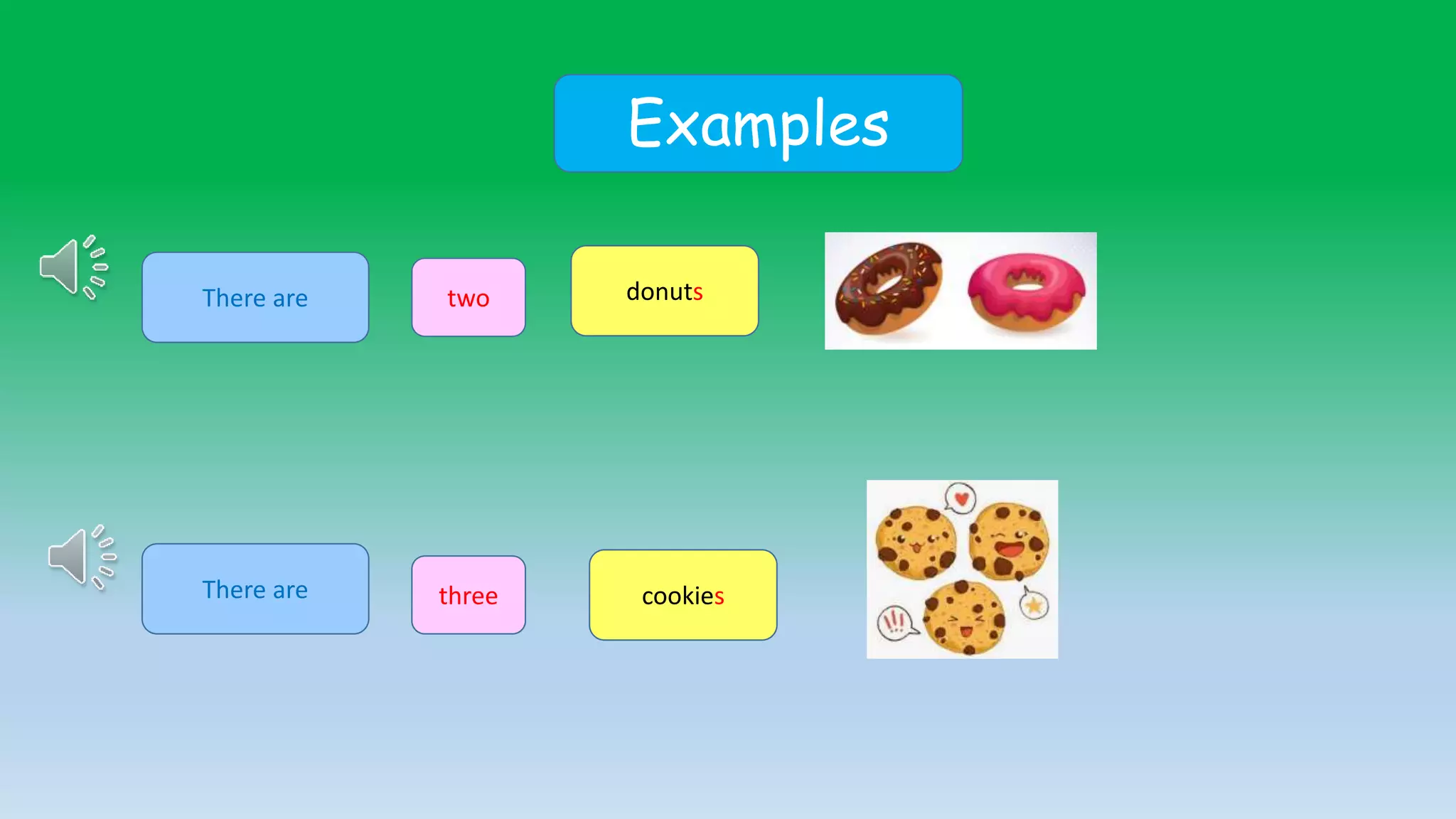 Examples
There are two donuts
There are three cookies