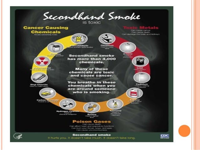 Second hand smoke