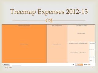 Treemap Expenses 2012-13
                




3/9/2012                         22
 