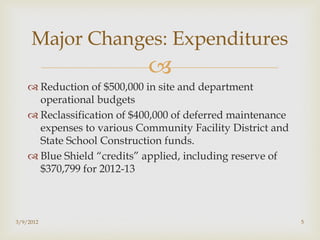 Major Changes: Expenditures
                            
     Reduction of $500,000 in site and department
      operational budgets
     Reclassification of $400,000 of deferred maintenance
      expenses to various Community Facility District and
      State School Construction funds.
     Blue Shield “credits” applied, including reserve of
      $370,799 for 2012-13



3/9/2012                                                     5
 