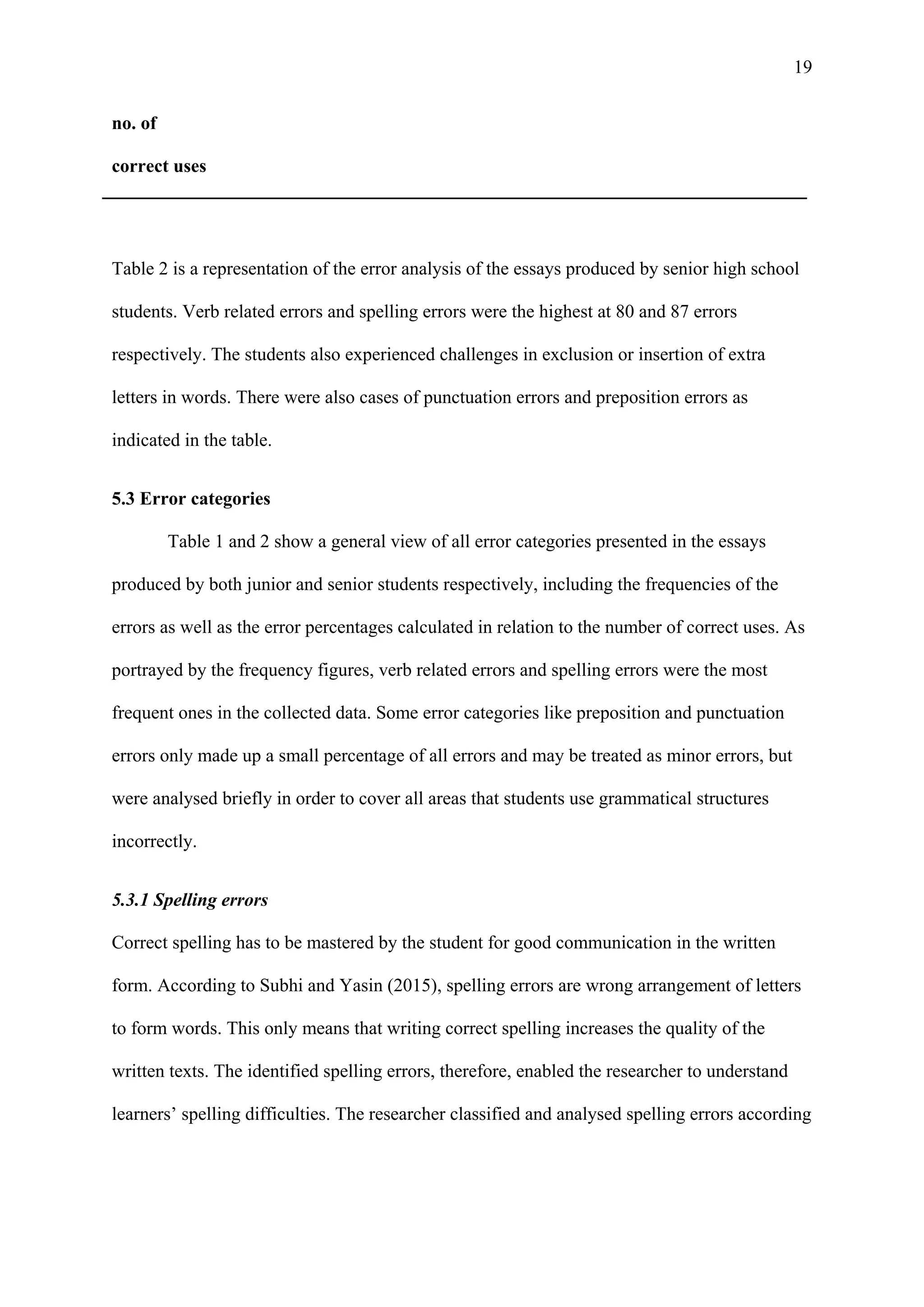 19
no. of
correct uses
Table 2 is a representation of the error analysis of the essays produced by senior high school
students. Verb related errors and spelling errors were the highest at 80 and 87 errors
respectively. The students also experienced challenges in exclusion or insertion of extra
letters in words. There were also cases of punctuation errors and preposition errors as
indicated in the table.
5.3 Error categories
Table 1 and 2 show a general view of all error categories presented in the essays
produced by both junior and senior students respectively, including the frequencies of the
errors as well as the error percentages calculated in relation to the number of correct uses. As
portrayed by the frequency figures, verb related errors and spelling errors were the most
frequent ones in the collected data. Some error categories like preposition and punctuation
errors only made up a small percentage of all errors and may be treated as minor errors, but
were analysed briefly in order to cover all areas that students use grammatical structures
incorrectly.
5.3.1 Spelling errors
Correct spelling has to be mastered by the student for good communication in the written
form. According to Subhi and Yasin (2015), spelling errors are wrong arrangement of letters
to form words. This only means that writing correct spelling increases the quality of the
written texts. The identified spelling errors, therefore, enabled the researcher to understand
learners’ spelling difficulties. The researcher classified and analysed spelling errors according
 