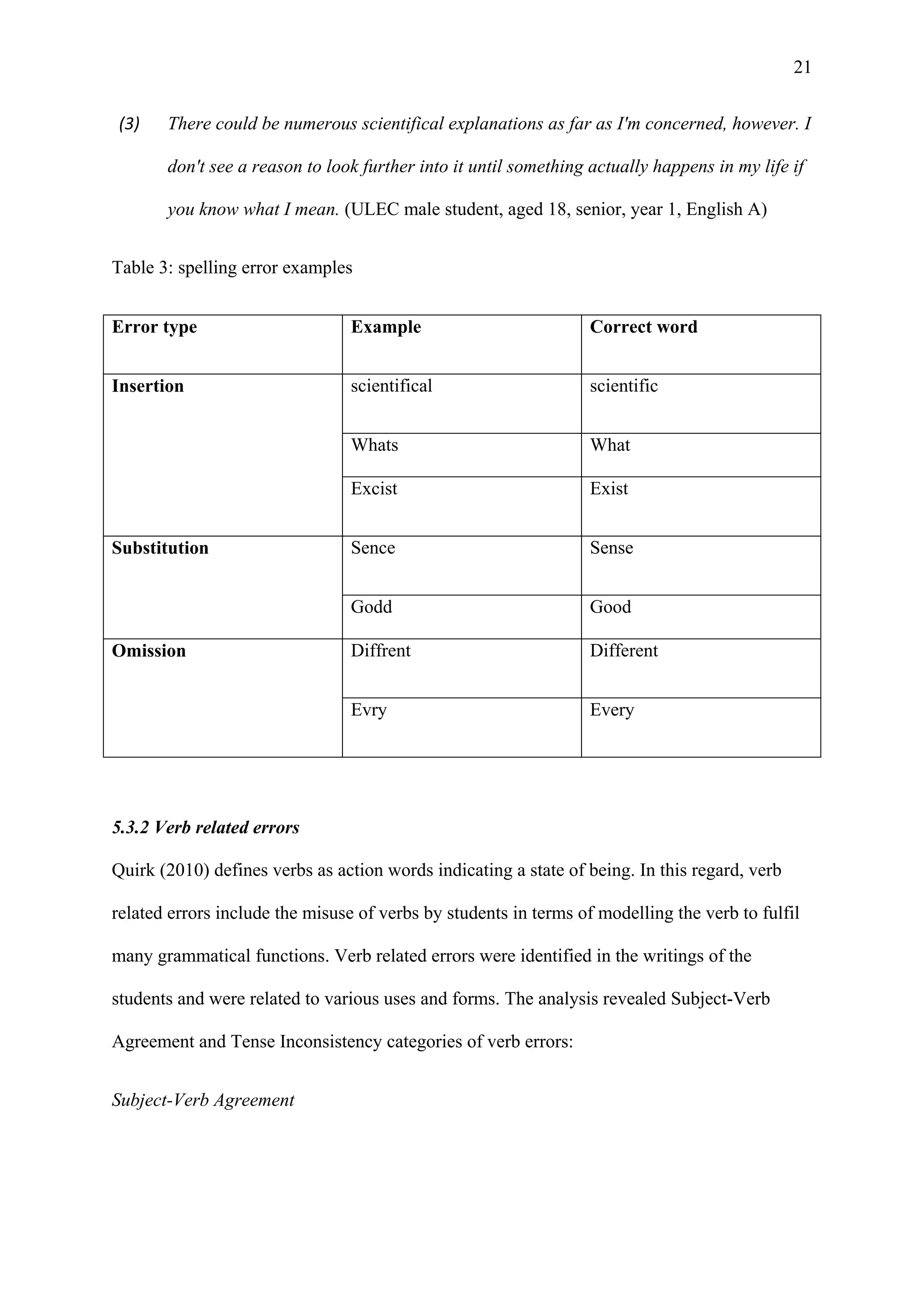 21
(3) There could be numerous scientifical explanations as far as I'm concerned, however. I
don't see a reason to look further into it until something actually happens in my life if
you know what I mean. (ULEC male student, aged 18, senior, year 1, English A)
Table 3: spelling error examples
Error type Example Correct word
Insertion scientifical scientific
Whats What
Excist Exist
Substitution Sence Sense
Godd Good
Omission Diffrent Different
Evry Every
5.3.2 Verb related errors
Quirk (2010) defines verbs as action words indicating a state of being. In this regard, verb
related errors include the misuse of verbs by students in terms of modelling the verb to fulfil
many grammatical functions. Verb related errors were identified in the writings of the
students and were related to various uses and forms. The analysis revealed Subject-Verb
Agreement and Tense Inconsistency categories of verb errors:
Subject-Verb Agreement
 