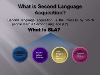 Second language acquisition is the Process by which 
people learn a Second Language (L2). 
What is SLA? 
Cognitive 
variation 
Second 
culture 
learning 
New 
Linguis 
tics 
system 
Communi 
cative 
Functions 
 