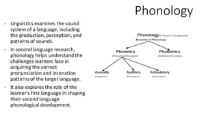 Second Language Acquisition.pdf SLA research and linguistics | PDF