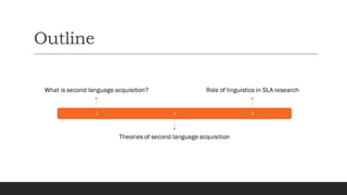Second Language Acquisition.pdf SLA research and linguistics | PDF