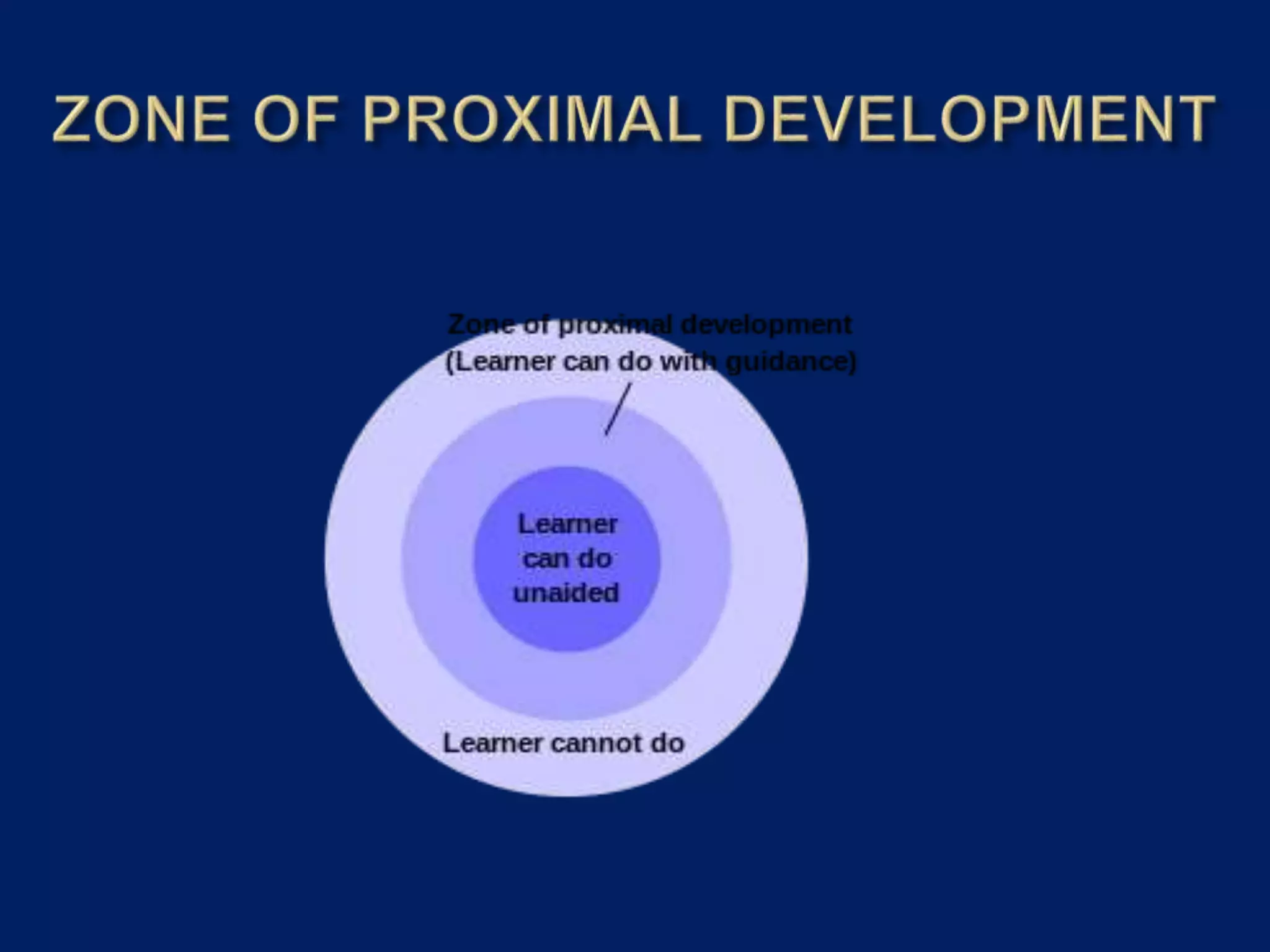 Second language acquisition powerpoint online final