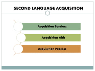 Second Language Aquisition | PPTX