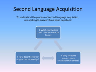Second Language Acquisition 631 | PPTX