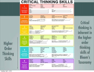 Critical Thinking and Problem Solving: 21st Century Skills | PDF