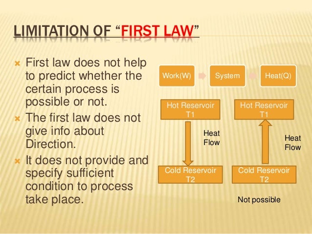 limitation system enrollment of Second law thermodynamics limitation system enrollment of Second law thermodynamics