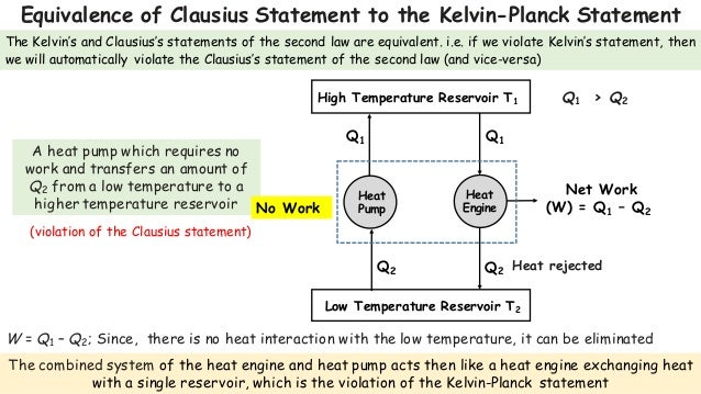 Second law of thermodynamics