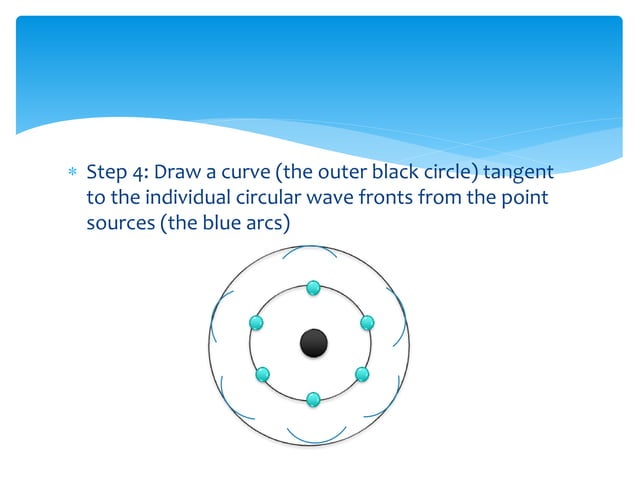 Huygens' Principle | PPTX | Physics | Science