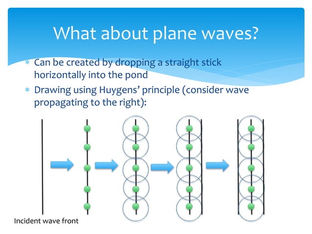 Huygens' Principle | PPTX | Physics | Science