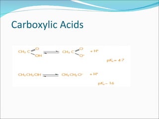 Carboxylic Acids 