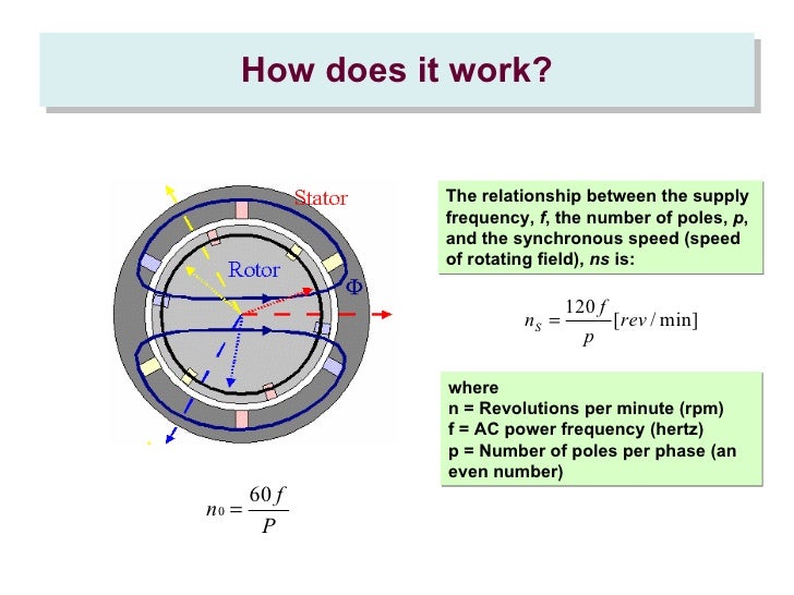 Second Lesson Induction Motor
