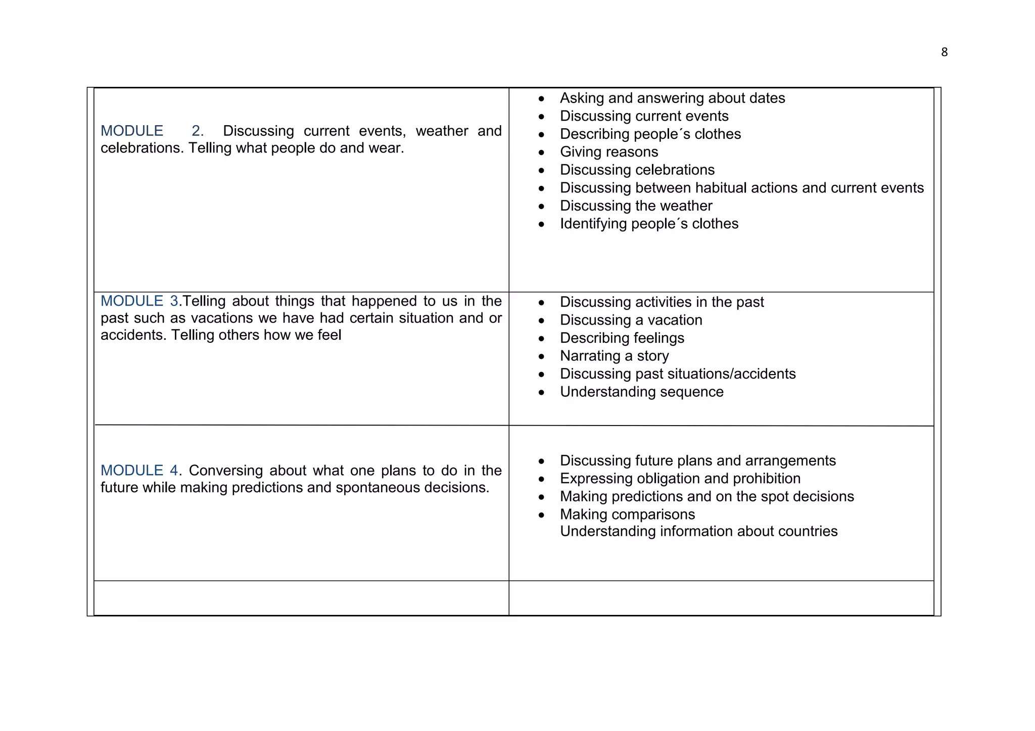 8


                                                                 Asking and answering about dates
                                                                 Discussing current events
MODULE        2. Discussing current events, weather and          Describing people´s clothes
celebrations. Telling what people do and wear.                   Giving reasons
                                                                 Discussing celebrations
                                                                 Discussing between habitual actions and current events
                                                                 Discussing the weather
                                                                 Identifying people´s clothes




MODULE 3.Telling about things that happened to us in the         Discussing activities in the past
past such as vacations we have had certain situation and or      Discussing a vacation
accidents. Telling others how we feel                            Describing feelings
                                                                 Narrating a story
                                                                 Discussing past situations/accidents
                                                                 Understanding sequence



                                                                 Discussing future plans and arrangements
MODULE 4. Conversing about what one plans to do in the
                                                                 Expressing obligation and prohibition
future while making predictions and spontaneous decisions.
                                                                 Making predictions and on the spot decisions
                                                                 Making comparisons
                                                                  Understanding information about countries
 