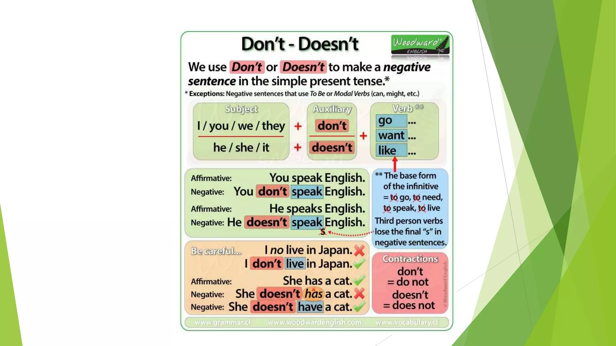SECOND LEVEL SIMPLE PRESENT AND PRESENT CONT..pptx