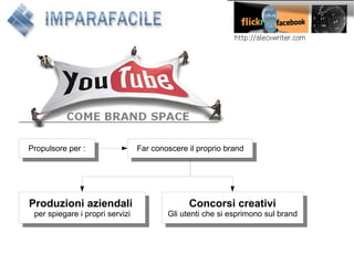 Second Lezione Web20