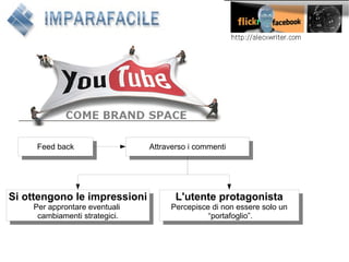 Second Lezione Web20