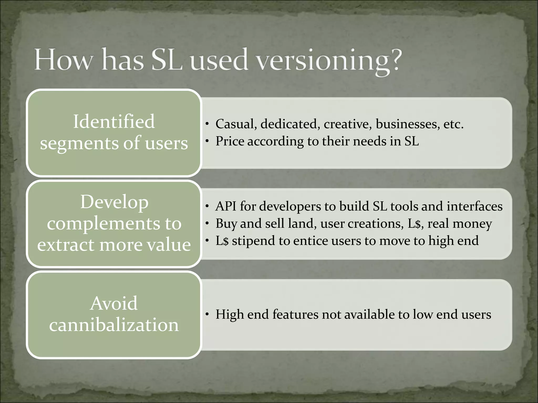 • Casual, dedicated, creative, businesses, etc.
• Price according to their needs in SL
Identified
segments of users
• API for developers to build SL tools and interfaces
• Buy and sell land, user creations, L$, real money
• L$ stipend to entice users to move to high end
Develop
complements to
extract more value
• High end features not available to low end users
Avoid
cannibalization
 