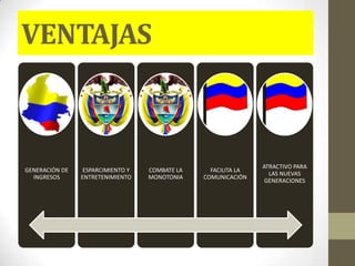 VENTAJAS
GENERACIÓN DE
INGRESOS
ESPARCIMIENTO Y
ENTRETENIMIENTO
COMBATE LA
MONOTONIA
FACILITA LA
COMUNICACIÓN
ATRACTIVO PARA
LAS NUEVAS
GENERACIONES
 