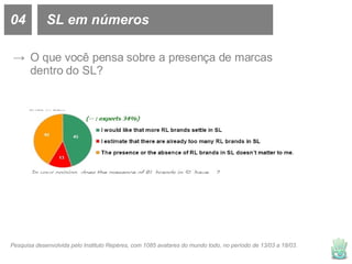 O que você pensa sobre a presença de marcas dentro do SL? 04 SL em números Pesquisa desenvolvida pelo Instituto Repéres, com 1085 avatares do mundo todo, no período de 13/03 a 18/03. 