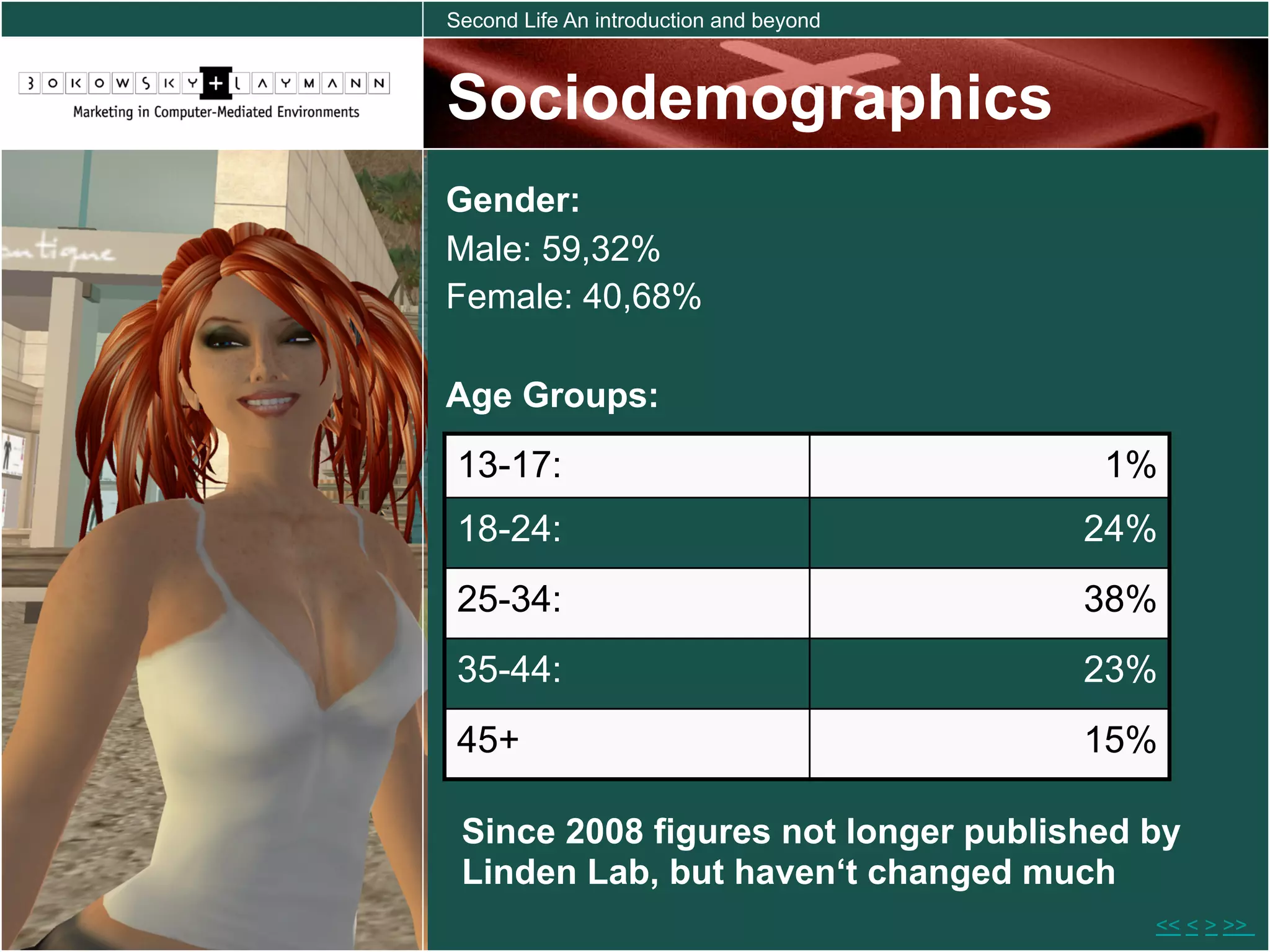 Second Life An introduction and beyond



Sociodemographics
Gender:
Male: 59,32%
Female: 40,68%

Age Groups:
 13-17:                                  1%
 18-24:                                  24%
 25-34:                                  38%
 35-44:                                  23%
 45+                                     15%

 Since 2008 figures not longer published by
 Linden Lab, but haven‘t changed much
                                           << < > >>
 
