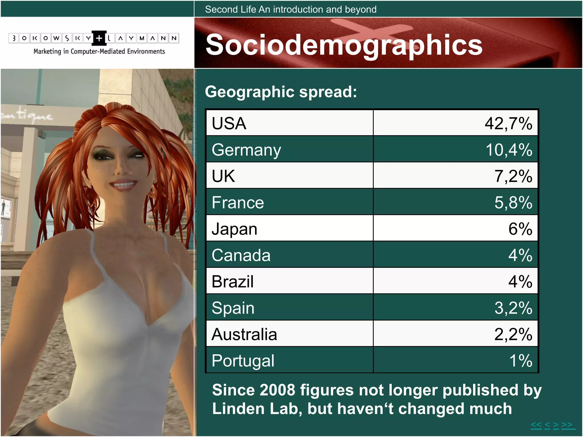 Second Life An introduction and beyond



Sociodemographics
Geographic spread:
 USA                                     42,7%
 Germany                                 10,4%
 UK                                      7,2%
 France                                  5,8%
 Japan                                     6%
 Canada                                    4%
 Brazil                                    4%
 Spain                                   3,2%
 Australia                               2,2%
 Portugal                                  1%
 Since 2008 figures not longer published by
 Linden Lab, but haven‘t changed much
                                             << < > >>
 