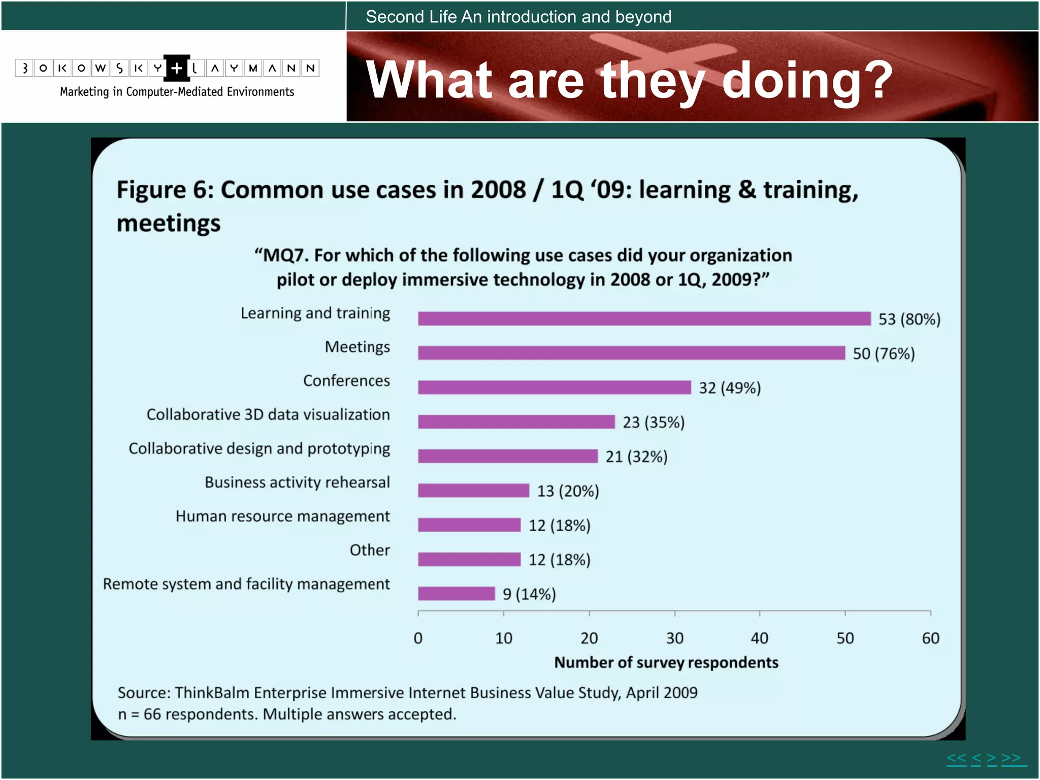 Second Life An introduction and beyond



What are they doing?




                                         << < > >>
 