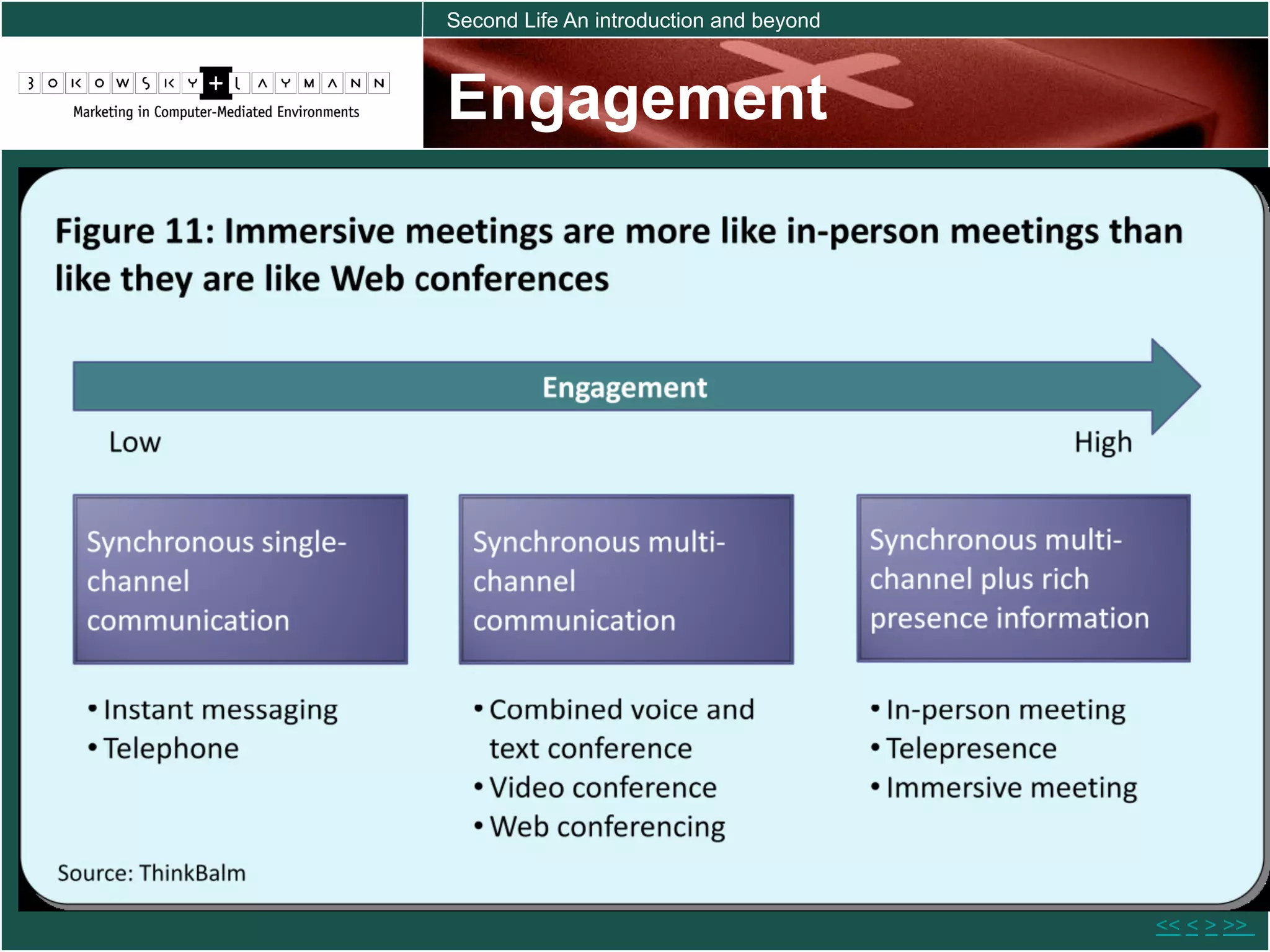 Second Life An introduction and beyond



Engagement




                                         << < > >>
 