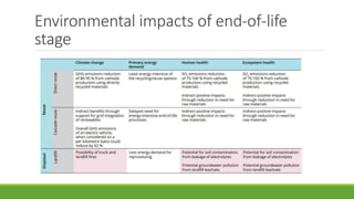 Environmental impacts of end-of-life
stage
 