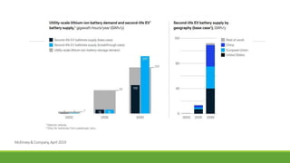McKinsey& Company,April2019
 