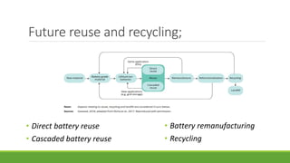 Future reuse and recycling;
• Direct battery reuse
• Cascaded battery reuse
• Battery remanufacturing
• Recycling
 
