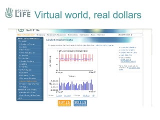 Virtual world, real dollars 