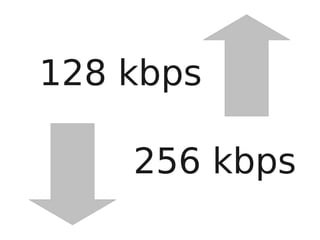 Secondlife Projects April 2009