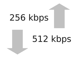 Secondlife Projects April 2009