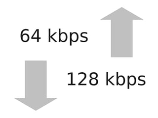 Secondlife Projects April 2009