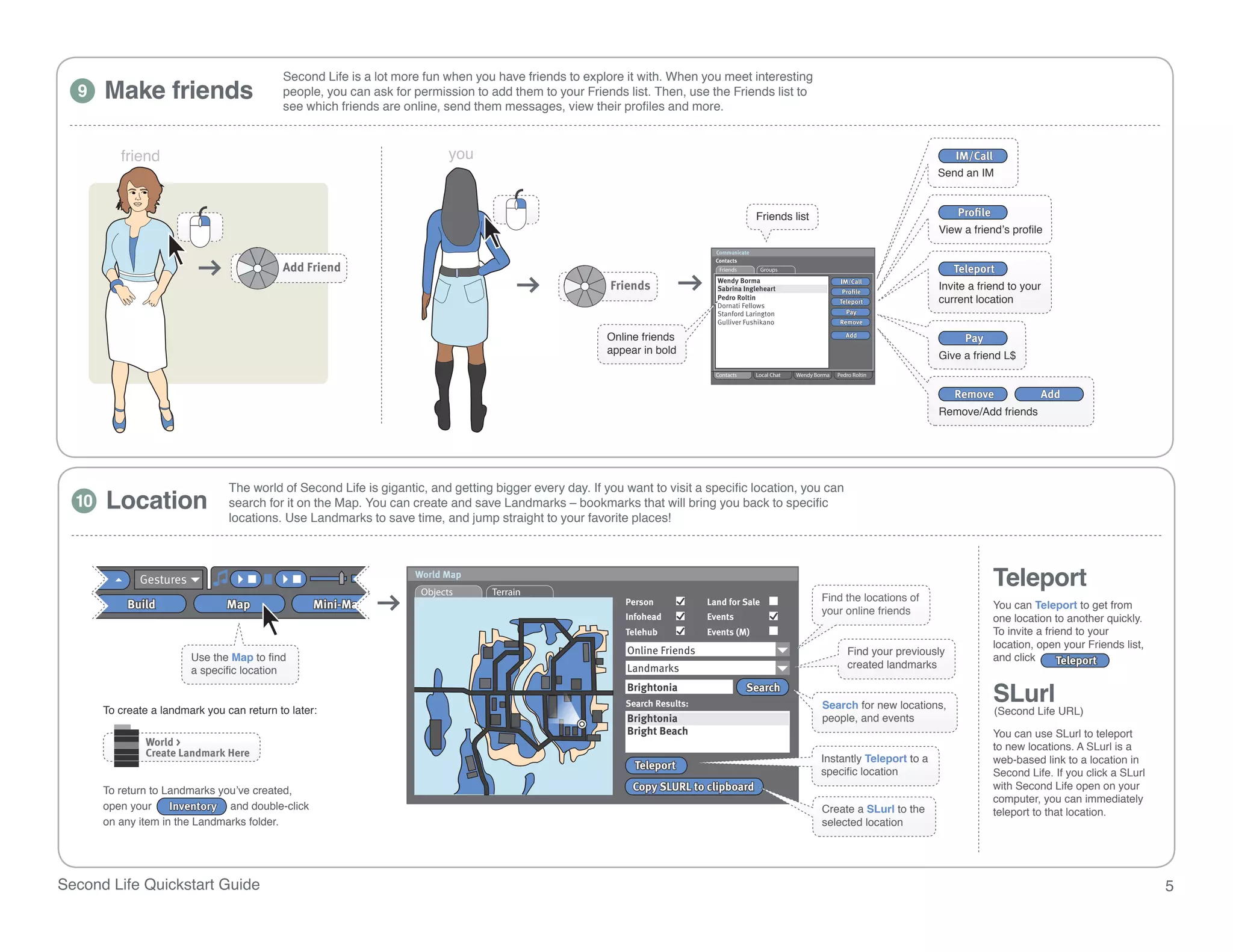 Second Life is a lot more fun when you have friends to explore it with. When you meet interesting
  9    Make friends                         people, you can ask for permission to add them to your Friends list. Then, use the Friends list to
                                            see which friends are online, send them messages, view their profiles and more.



          friend                                                           you
                                                                                                                                                                                             Send an IM


                                                                                                                                            Friends list
                                                                                                                                                                                             View a friend’s profile




                                                                                                                                                                                             Invite a friend to your
                                                                                                                                Dornati Fellows
                                                                                                                                                                                             current location
                                                                                                                                Stanford Larington
                                                                                                                                Gulliver Fushikano

                                                                                                        Online friends
                                                                                                        appear in bold                                                                       Give a friend L$
                                                                                                                                Contacts    Local Chat   Wendy Borma   Pedro Roltin




                                                                                                                                                                                             Remove/Add friends




                                 The world of Second Life is gigantic, and getting bigger every day. If you want to visit a specific location, you can
  10   Location                  search for it on the Map. You can create and save Landmarks – bookmarks that will bring you back to specific
                                 locations. Use Landmarks to save time, and jump straight to your favorite places!



              Gestures                                              World Map
                                                                     Objects       Terrain
                                                                                                                                                                                                         Teleport
                                                                                                            Person            Land for Sale                      Find the locations of
            Build                Map               Mini-Map                                                                                                                                              You can Teleport to get from
                                                                                                                                                                 your online friends
                                                                                                            Infohead          Events                                                                     one location to another quickly.
                                                                                                            Telehub           Events (M)                                                                 To invite a friend to your
                                                                                                                                                                                                         location, open your Friends list,
                                                                                                            Online Friends                                                 Find your previously
                         Use the Map to find                                                                                                                                                             and click      Teleport
                                                                                                            Landmarks                                                      created landmarks
                         a specific location


       To create a landmark you can return to later:
                                                                                                            Brightonia
                                                                                                            Search Results:
                                                                                                                                           Search
                                                                                                                                                                 Search for new locations,
                                                                                                                                                                                                         SLurl
                                                                                                                                                                                                          (Second Life URL)
                                                                                                            Brightonia                                           people, and events
                                                                                                            Bright Beach                                                                                 You can use SLurl to teleport
               World >                                                                                                                                                                                   to new locations. A SLurl is a
               Create Landmark Here
                                                                                                                                                                 Instantly Teleport to a                 web-based link to a location in
                                                                                                              Teleport
                                                                                                                                                                 specific location                       Second Life. If you click a SLurl
       To return to Landmarks you’ve created,                                                                Copy SLURL to clipboard                                                                     with Second Life open on your
                                                                                                                                                                                                         computer, you can immediately
       open your     Inventory and double-click                                                                                                                  Create a SLurl to the                   teleport to that location.
       on any item in the Landmarks folder.                                                                                                                      selected location




Second Life Quickstart Guide                                                                                                                                                                                                                 5
 