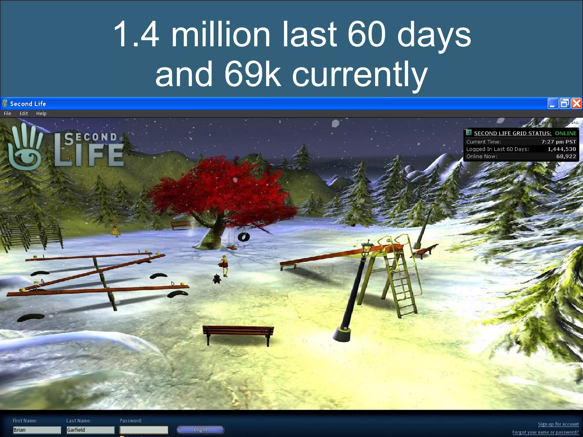 1.4 million last 60 days and 69k currently 