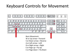 Keyboard Controls for MovementBasic Movement:W or Up arrow = ForwardS or Down arrow = ReverseA or Left arrow = LeftD or Right arrow = RightE or Page up = Fly Up C or Page down = Fly Down