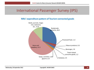 [Pi   NCAER Centre for Macro Consumer Research (NCAER-CMCR)h




                 International Passenger Survey (IPS)
                        NRIs’ expenditure pattern of Tourism connected goods
                               Books, journals, magaz
                                  ines, stationery
                                     etc., 11.8
                                                                     Readymade
                                                                    garments, 28.9




                                                                                        Processed Food , 2.2


                                    Gems and                                                     Tobacco products, 0.3
                                  jewellery, 51.3
                                                                                                 Beverages, 1.8

                                                                                               Travel related
                                                                                            consumer goods, 1.2
                                                  Soaps, cosmetics and
                                                      glycerin, 0.3               Footwear, 2.4




Wednesday, 26 September 2012                        Copyright©, NCAER-CMCR                                               26
 
