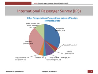 [Pi   NCAER Centre for Macro Consumer Research (NCAER-CMCR)h




                 International Passenger Survey (IPS)
                                 Other Foreign nationals' expenditure pattern of Tourism
                                                    connected goods
                               Books, journals, mag
                                azines, stationery
                                    etc., 10.7
                                                                               Readymade
                                                                              garments, 33.8




                            Gems and
                          jewellery, 32.9
                                                                                           Processed Food , 3.9



                                                                                                 Tobacco
                                                                                               products, 0.9

             Soaps, cosmetics                  Footwear, 4.7         Travel related Beverages, 9.8
             and glycerin, 0.5                                    consumer goods, 2.9




Wednesday, 26 September 2012                              Copyright©, NCAER-CMCR                                  30
 