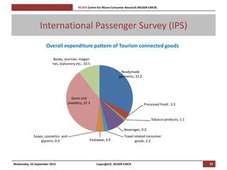 [Pi   NCAER Centre for Macro Consumer Research (NCAER-CMCR)h




                 International Passenger Survey (IPS)
                     Overall expenditure pattern of Tourism connected goods

                         Books, journals, magazi
                         nes, stationery etc., 10.5

                                                                          Readymade
                                                                         garments, 32.2




                                      Gems and
                                    jewellery, 37.3                                       Processed Food , 3.3



                                                                                              Tobacco products, 1.1

                                                                            Beverages, 9.0
             Soaps, cosmetics and                                           Travel related consumer
                 glycerin, 0.4                       Footwear, 3.9                  goods, 2.2




Wednesday, 26 September 2012                              Copyright©, NCAER-CMCR                                      32
 