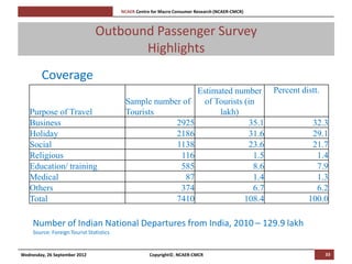 [Pi   NCAER Centre for Macro Consumer Research (NCAER-CMCR)h



                                Outbound Passenger Survey
                                       Highlights
        Coverage
                                                                                 Estimated number        Percent distt.
                                                 Sample number of                  of Tourists (in
   Purpose of Travel                             Tourists                              lakh)
   Business                                                  2925                               35.1                32.3
   Holiday                                                   2186                               31.6                29.1
   Social                                                    1138                               23.6                21.7
   Religious                                                  116                                 1.5                1.4
   Education/ training                                        585                                 8.6                7.9
   Medical                                                      87                                1.4                1.3
   Others                                                     374                                 6.7                6.2
   Total                                                     7410                              108.4               100.0

     Number of Indian National Departures from India, 2010 – 129.9 lakh
     Source: Foreign Tourist Statistics


Wednesday, 26 September 2012                                Copyright©, NCAER-CMCR                                        33
 