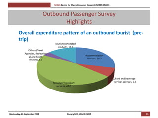 [Pi   NCAER Centre for Macro Consumer Research (NCAER-CMCR)h



                               Outbound Passenger Survey
                                      Highlights
        Overall expenditure pattern of an outbound tourist (pre-
        trip)
                                           Tourism connected
                                             products, 13.3
                 Others (Travel
              Agencies, Recreation
                                                                         Accommodation
                 al and health
                                                                          services, 28.7
                  related), 3.5




                                                                                                     Food and beverage
                                      Passenger transport                                           services services, 7.6
                                         services, 47.0




Wednesday, 26 September 2012                           Copyright©, NCAER-CMCR                                                34
 