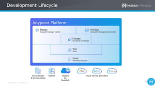 All contents © MuleSoft Inc.
Development Lifecycle
13
 