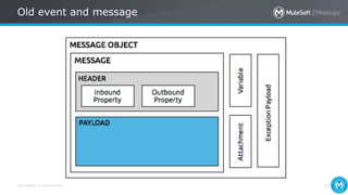 All contents © MuleSoft Inc. 21
Old event and message
 